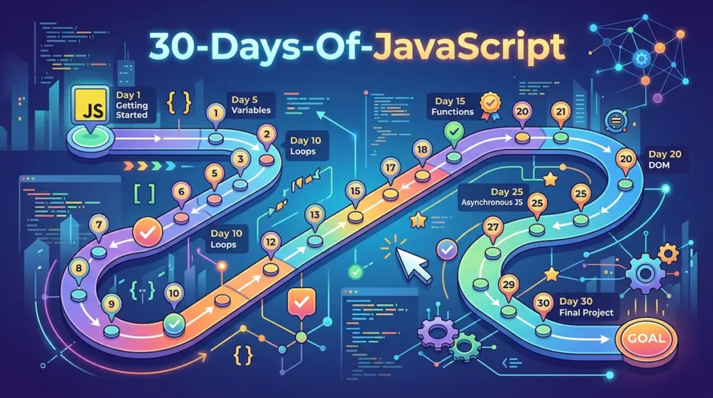 30 Days Of Javascript