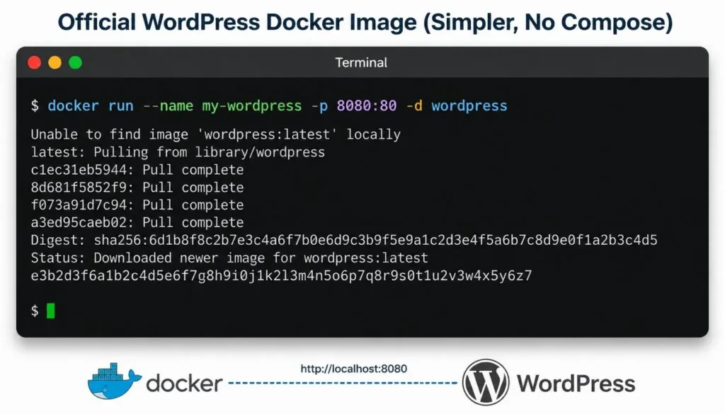 Official WordPress Docker Image Simpler No Compose